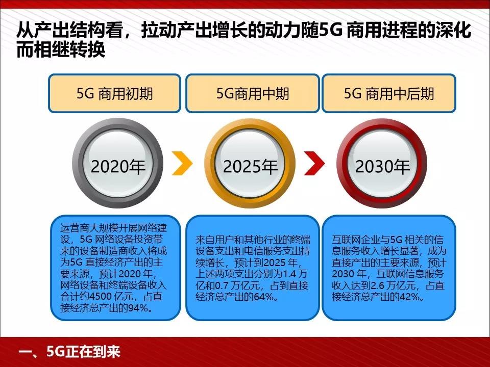 5G����